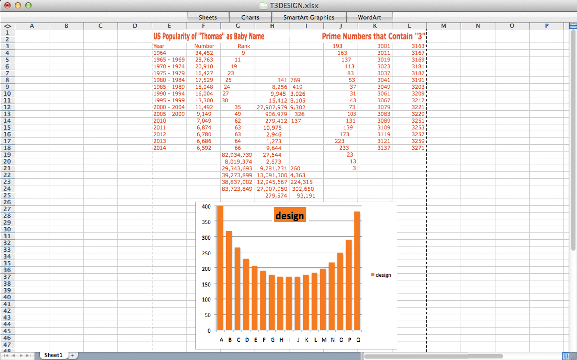 T3 Spreadsheet